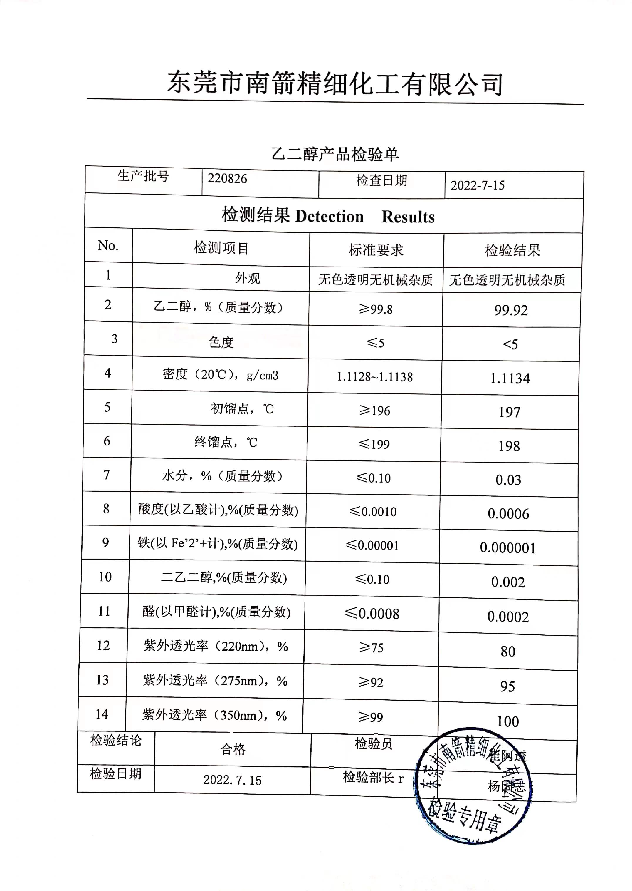 乙二醇質(zhì)量檢測報(bào)告