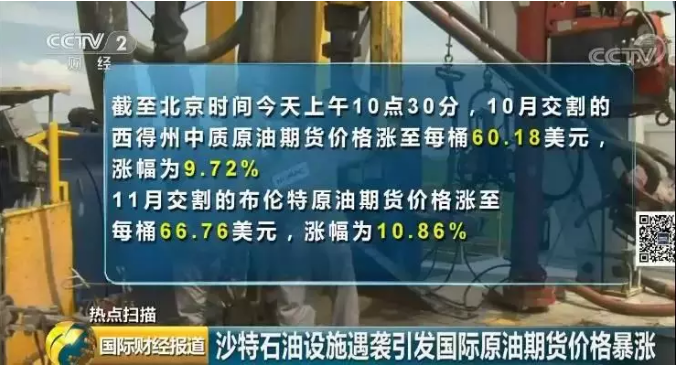 黑天鵝突襲沙特:原油狂飚19%，國內(nèi)期貨漲停